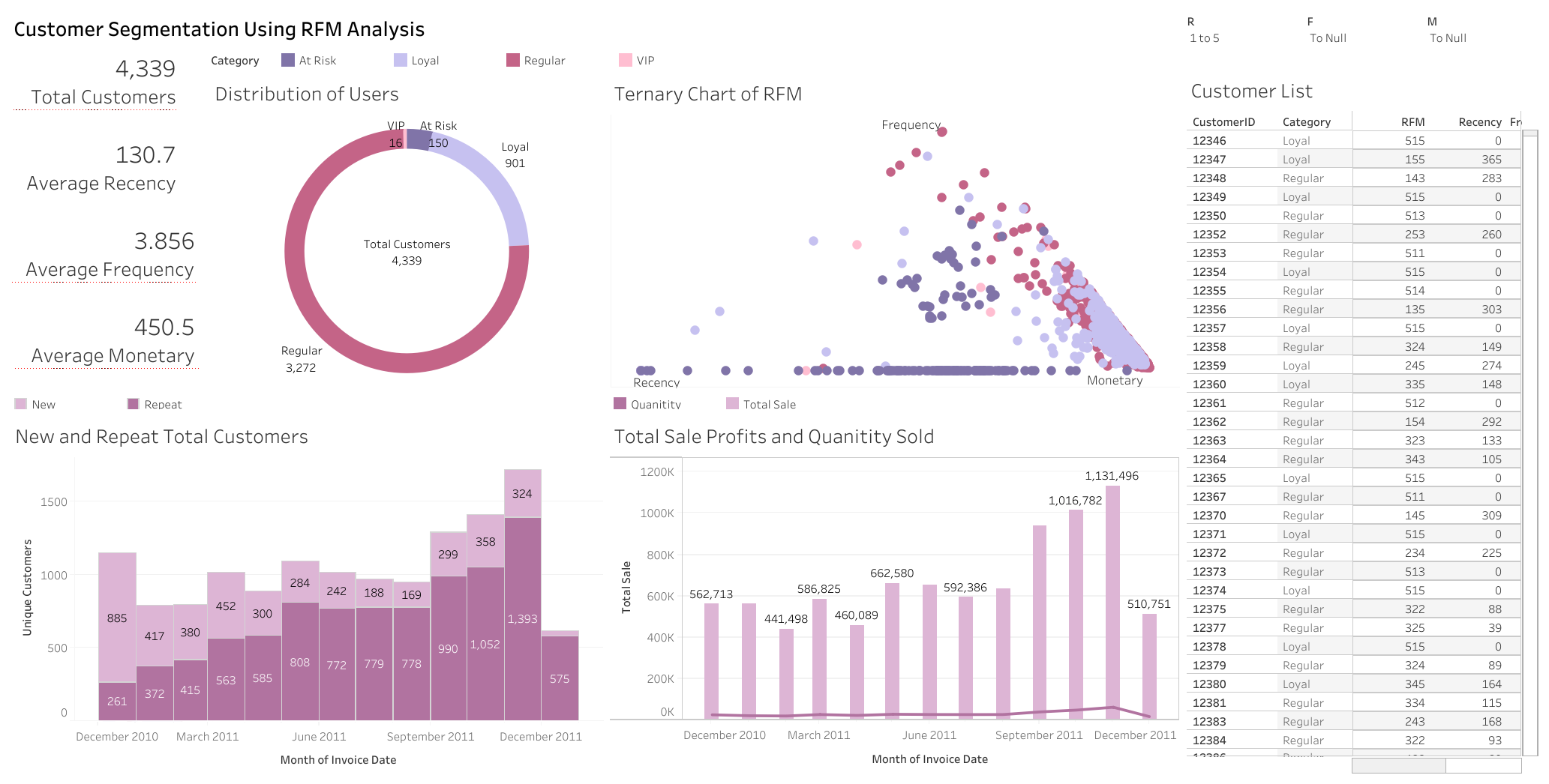 Dashboard Screenshot